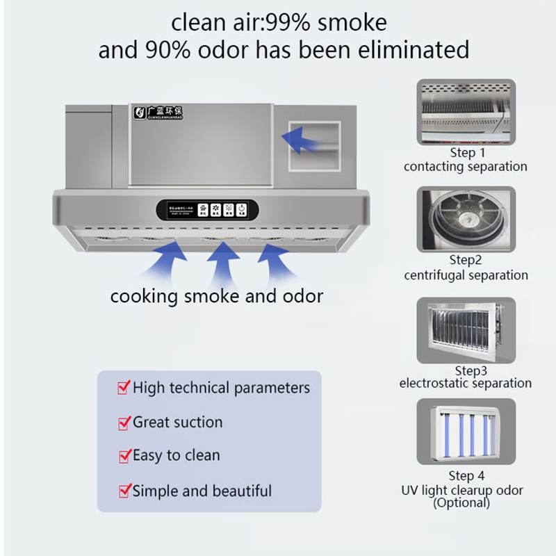 Commercial Stainless Steel Ele - Commercial Kitchen Exhaust Cleaning 评论和价格