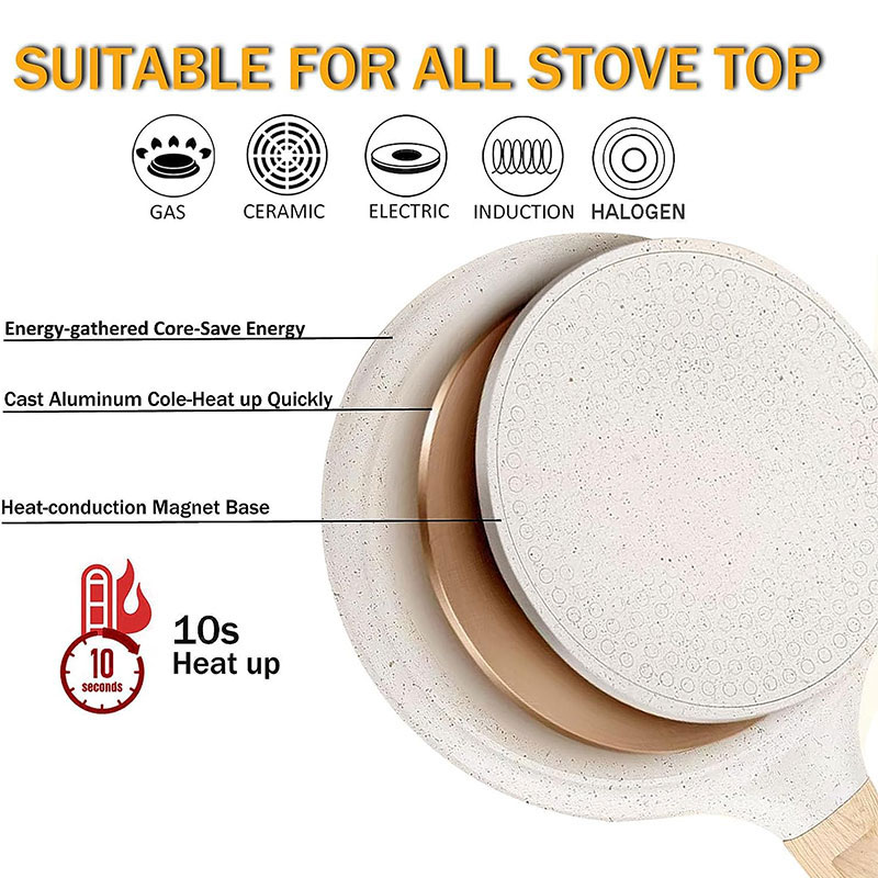 20/24/28cm Nonstick Crepe Egg  - Crepe Maker Griddle 评论和价格