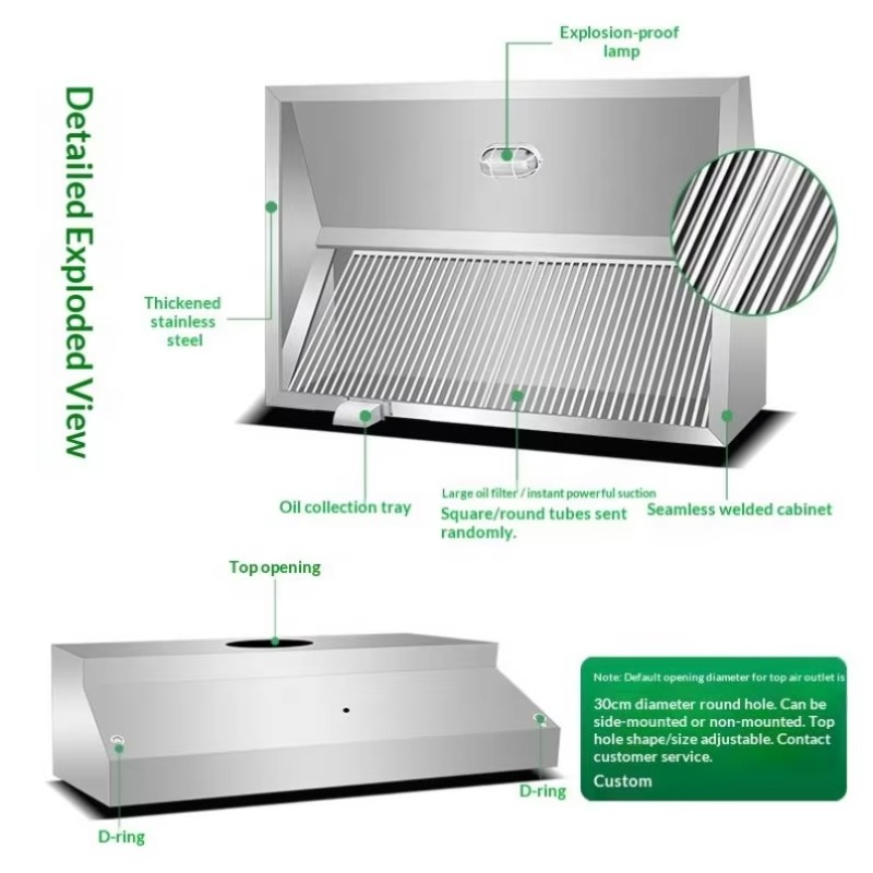 Commercial Customizable Kitche - Commercial Kitchen 评论和价格