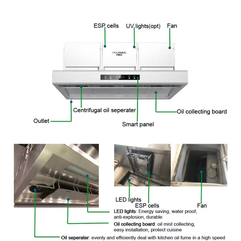 Commercial Customizable 201Sta - Commercial Kitchen 评论和价格