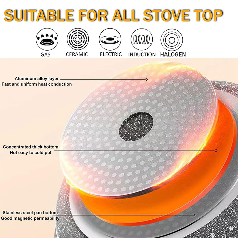 Ceramic Coating Egg Pancake Gr - Crepe Maker Griddle 评论和价格